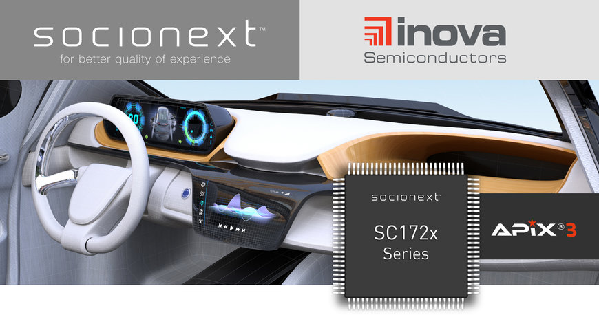 Socionext’s latest generation of smart display controllers uses APIX3 technology from Inova Semiconductors